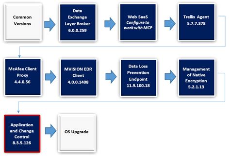 OEM Migration & Non-volatile Matter|OEM Deployment of Windows 11 desktop editions.